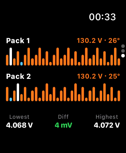 The Battery page: two packs at 130.2 volts each, cell voltages as bars, lowest cell 4.068 volts, highest 4.072 volts, difference 4 millivolts.